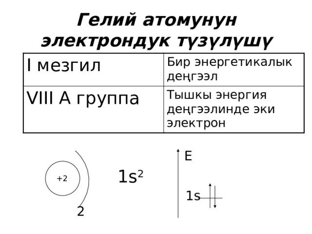 Гелий атомунун электрондук түзүлүшү I мезгил Бир энергетикалык деңгээл VIII А группа Тышкы энергия деңгээлинде эки электрон E 1s 2 +2 1s 2 