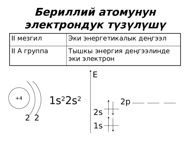 Бериллий атомунун электрондук түзүлүшү II мезгил II А группа Эки энергетикалык деңгээл Тышкы энергия деңгээлинде эки электрон E 1s 2 2s 2 +4 2р 2s 2 2 1s 