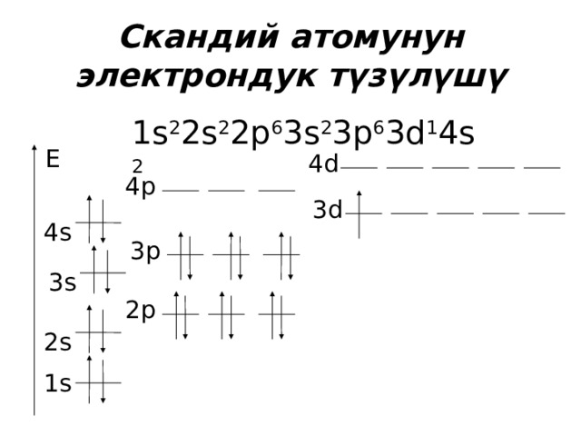 Скандий атомунун электрондук түзүлүшү 1s 2 2s 2 2р 6 3s 2 3р 6 3d 1 4s 2 E 4d 4р 3d 4s 3р 3s 2р 2s 1s 