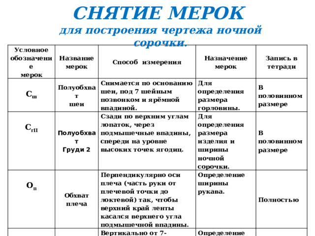 Презентация по технологии на тему "Мода. Стиль. Силуэт" (6 класс, технология)