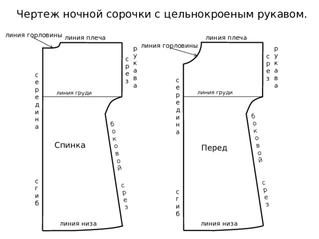 б о б с о к р о с к р е в о е о з в з о й й Чертеж ночной сорочки с цельнокроеным рукавом. линия горловины линия плеча линия плеча линия горловины р р у у к к а а в в а а с р е з с р е з с е р е д и н а с е р е д и н а линия груди линия груди Спинка Перед сгиб сгиб линия низа линия низа 