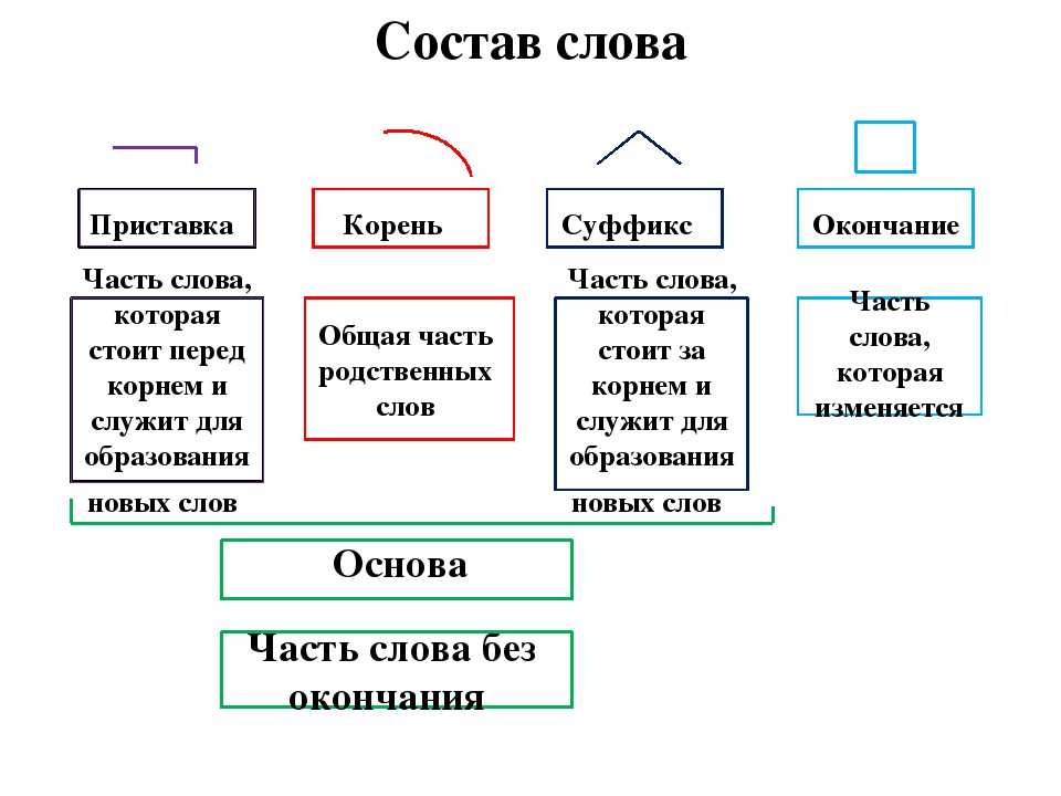 Прочитай слова в выделенных словах подчеркни орфограммы