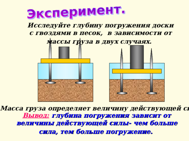 Исследуйте глубину погружения доски с гвоздями в песок, в зависимости от массы груза в двух случаях.   Вывод:  глубина погружения зависит от величины действующей силы- чем больше сила, тем больше погружение.  Масса груза определяет величину действующей силы. 