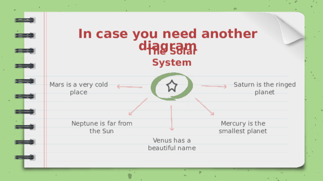 In case you need another diagram The Solar System Saturn is the ringed planet Mars is a very cold place Mercury is the smallest planet Neptune is far from the Sun Venus has a beautiful name 