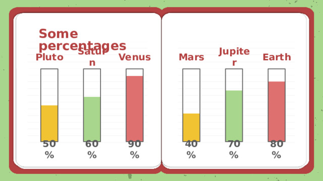 Some percentages Mars Saturn Jupiter Earth Venus Pluto 40% 70% 80% 90% 60% 50% 