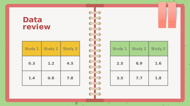 Data review Study 1 Study 1 Study 2 Study 2 2.5 0.3 3.5 6.9 Study 3 1.4 1.2 Study 3 0.6 7.7 1.6 4.5 7.8 1.8 