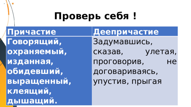 Проверь себя ! Причастие Деепричастие Говорящий, охраняемый, изданная, обидевший, выращенный, клеящий, дышащий. Задумавшись, сказав, улетая, проговорив, не договариваясь, упустив, прыгая 
