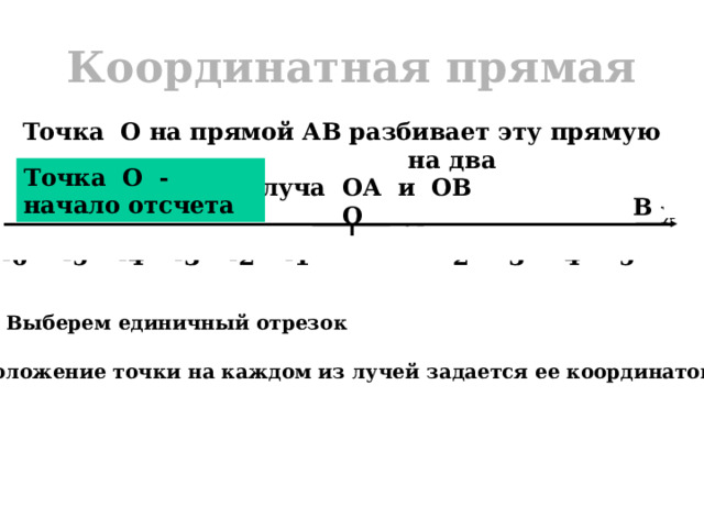 Координатная прямая Точка О на прямой АВ разбивает эту прямую  на два дополнительных луча ОА и ОВ Точка О - начало отсчета В А Х О -1 -6 -5 -4 -3 -2 5 2 3 4 1 0 Выберем единичный отрезок Положение точки на каждом из лучей задается ее координатой 3 