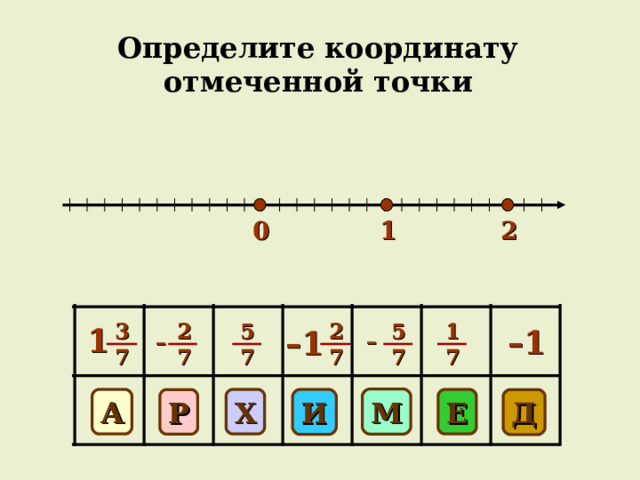 Определите координату отмеченной точки 2 1 0 2 7 5 7 5 7 1 7 3 7 2 7 1 – 1 – 1 – – М Х E Д Р 