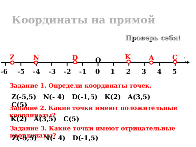 Координаты на прямой Проверь себя! K Z С N D A О Х -5 4 0 -4 -3 -2 -1 5 2 3 -6 1 Задание 1. Определи координаты точек. Z(-5,5) N(-  4) D(-1,5) K(2) A(3,5) C(5) Задание 2. Какие точки имеют положительные координаты? K(2) A(3,5) C(5) Задание 3. Какие точки имеют отрицательные координаты? Z(-5,5) N(-  4) D(-1,5) 6 