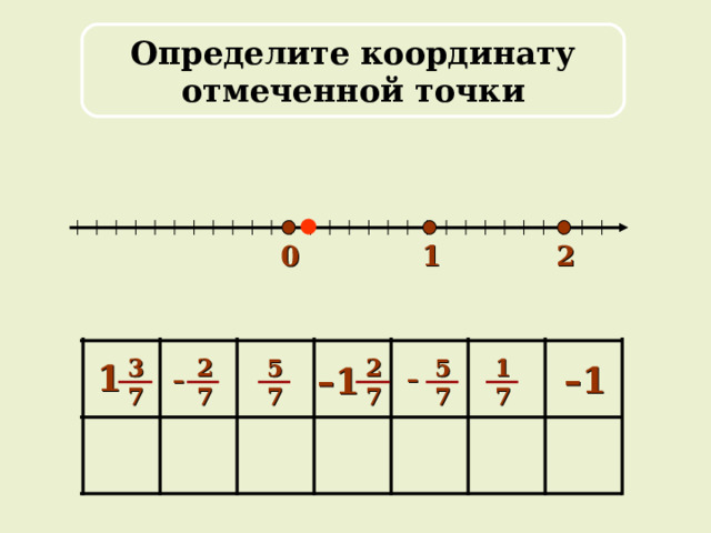 Какие из этих прямых являются координатными 2 1 3 В D А 0 1 O 0 F M O 5 4 C 6 0 5 2 3,4,5 2,3,4,5 1,2,3,4,5 3 