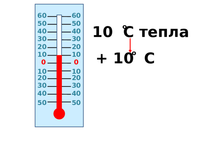 60 60 50 50 о 10 C тепла 40 40 30 30 20 20 + 10 C о 10 10 0 0 10 10 20 20 30 30 40 40 50 50 