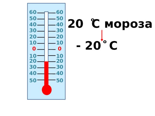 60 60 50 50 о 10 C тепла 40 40 30 30 20 20 о + 10 C 10 10 0 0 10 10 20 20 30 30 Положительная температура 40 40 50 50 