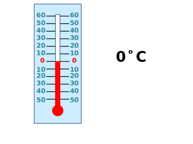 60 60 50 50 о 20 C мороза 40 40 30 30 20 20 о - 20 C 10 10 0 0 10 10 20 20 30 30 40 40 50 50 