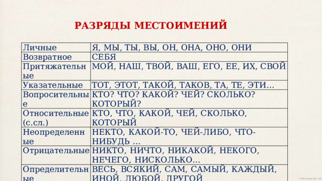 РАЗРЯДЫ  МЕСТОИМЕНИЙ Личные Возвратное Я,  МЫ,  ТЫ,  ВЫ,  ОН,  ОНА,  ОНО,  ОНИ СЕБЯ Притяжательные МОЙ,  НАШ,  ТВОЙ,  ВАШ,  ЕГО,  ЕЕ,  ИХ,  СВОЙ Указательные ТОТ,  ЭТОТ,  ТАКОЙ,  ТАКОВ,  ТА,  ТЕ,  ЭТИ… Вопросительные Относительные  (с.сл.) КТО?  ЧТО?  КАКОЙ?  ЧЕЙ?  СКОЛЬКО?  КОТОРЫЙ? КТО,  ЧТО,  КАКОЙ,  ЧЕЙ,  СКОЛЬКО,  КОТОРЫЙ Неопределенные НЕКТО,  КАКОЙ-ТО,  ЧЕЙ-ЛИБО,  ЧТО-НИБУДЬ  … Отрицательные НИКТО,  НИЧТО,  НИКАКОЙ,  НЕКОГО,  НЕЧЕГО,  НИСКОЛЬКО… Определительные ВЕСЬ,  ВСЯКИЙ,  САМ,  САМЫЙ,  КАЖДЫЙ,  ИНОЙ,  ЛЮБОЙ,  ДРУГОЙ 