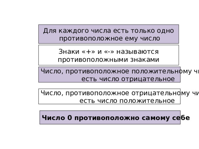 Противоположные числа – это два числа, отличающиеся друг от друга знаками.  0 является противоположным самому себе Пример: 4 и -4; 1 и -1… 