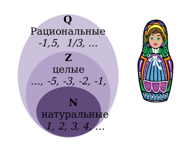 Целые числа -1; -2; -3; -4; -5; -6; -7; -8; -9; -10; -11; -12; …. 1; 2; 3; 4; 5; 6; 7; 8; 9; 10; 11; 12; …. Множество целых чисел Z Числа, противоположные натуральным (отрицательные,) Натуральные Числа (положительные) N  Число 0 