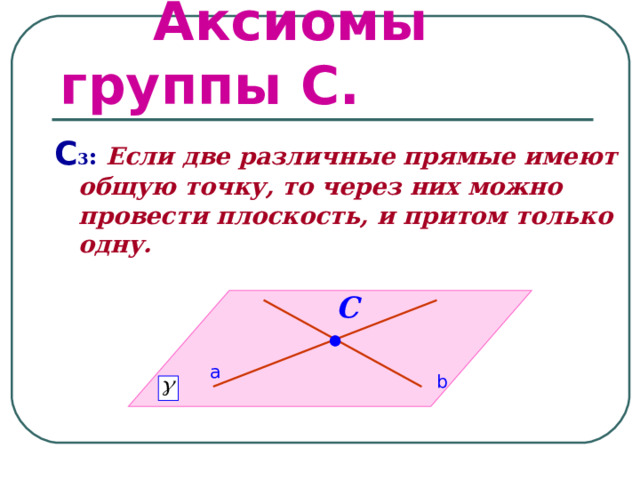  Аксиомы группы С. С 3 :  Если две различные прямые имеют общую точку, то через них можно провести плоскость, и притом только одну. С a b 