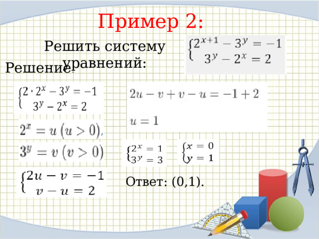 Пример 2: Решить систему уравнений: Решение Ответ: (0,1). 