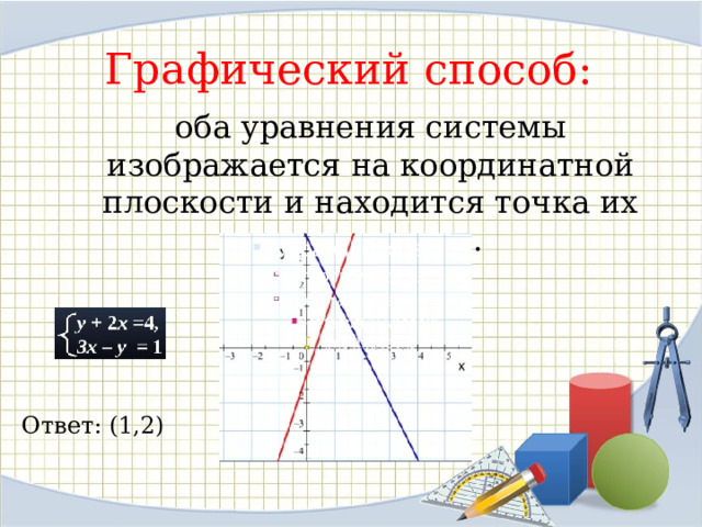 Графический способ: оба уравнения системы изображается на координатной плоскости и находится точка их пересечения. Ответ: (1,2) 