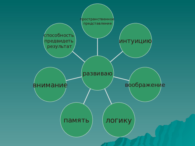 пространственное представление способность предвидеть результат интуицию развиваю внимание воображение память логику 
