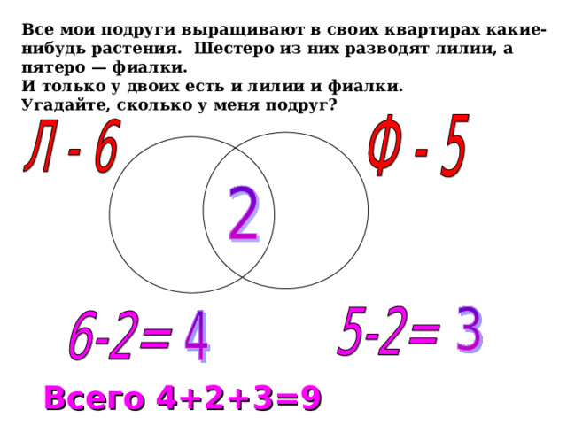 Все мои подруги выращивают в своих квартирах какие-нибудь растения. Шестеро из них разводят лилии, а пятеро — фиалки. И только у двоих есть и лилии и фиалки.  Угадайте, сколько у меня подруг? Всего 4+2+3=9  