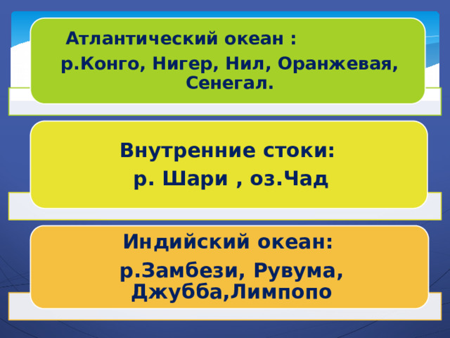 Атлантический океан : р.Конго, Нигер, Нил, Оранжевая, Сенегал. Внутренние стоки: р. Шари , оз.Чад Индийский океан: р.Замбези, Рувума, Джубба,Лимпопо 