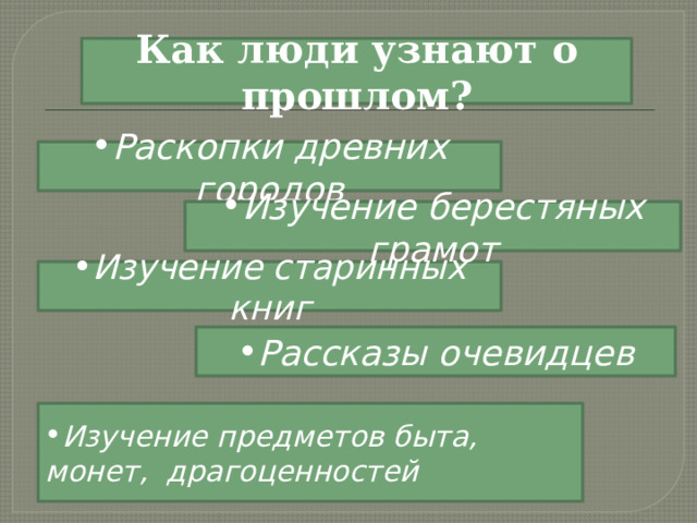 Как люди узнают о прошлом? Раскопки древних городов Изучение берестяных грамот Изучение старинных книг Рассказы очевидцев Изучение предметов быта, монет, драгоценностей 