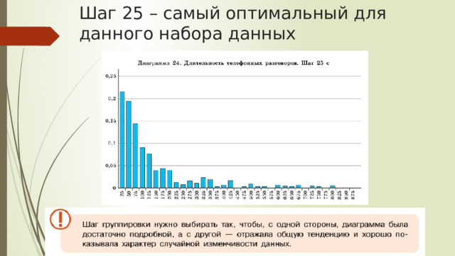 Шаг 25 – самый оптимальный для данного набора данных 