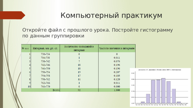 Компьютерный практикум Откройте файл с прошлого урока. Постройте гистограмму по данным группировки 