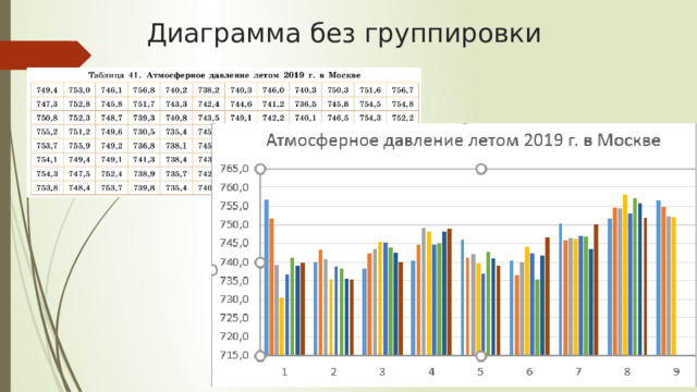 Диаграмма без группировки 