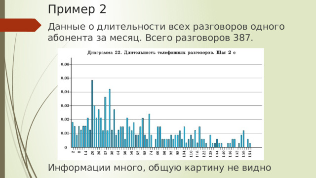 Пример 2 Данные о длительности всех разговоров одного абонента за месяц. Всего разговоров 387. Информации много, общую картину не видно 