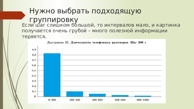 Нужно выбрать подходящую группировку Если шаг слишком большой, то интервалов мало, и картинка получается очень грубой – много полезной информации теряется. 