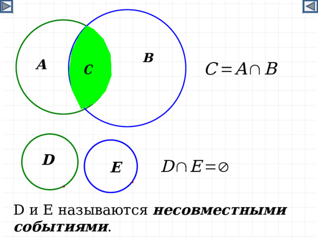 D и E называются несовместными событиями .  