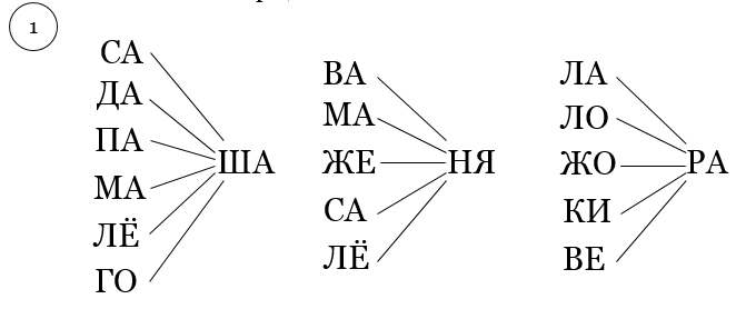 Книга слоги схема. Слоги для чтения. Слоги для чтения дошкольникам. Тренинг чтения слогов слияния. Слоги для чтения карточки.