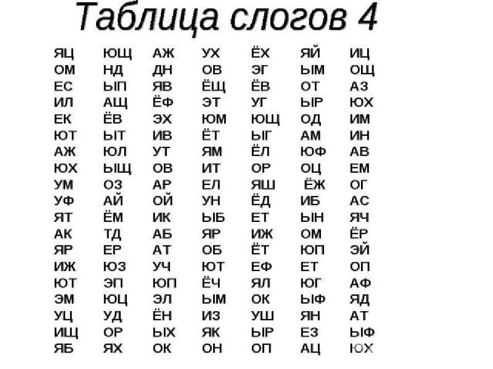 Открытые слоги для чтения. Таблица слогов для чтения 1. Слоговая таблица закрытые слоги. Таблица слогов для чтения 1 класс. Слоговые таблицы для скорочтения.