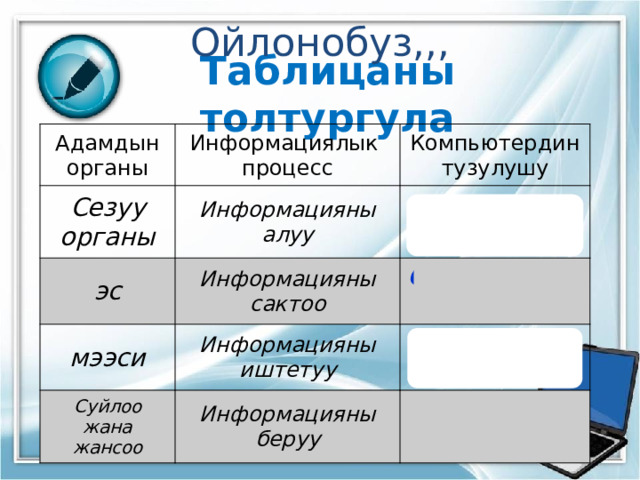 Ойлонобуз,,, Таблицаны толтургула Адамдын органы Информациялык процесс Сезуу органы Компьютердин тузулушу Информацияны алуу эс Информацияны сактоо Клавиатура мээси Информацияны иштетуу Суйлоо жана жансоо Системалык блок Информацияны беруу процессор Монитор  ghjwtccjh 