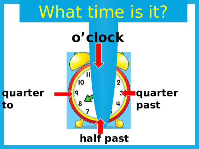 What time is it? o’clock quarter past quarter to half past 