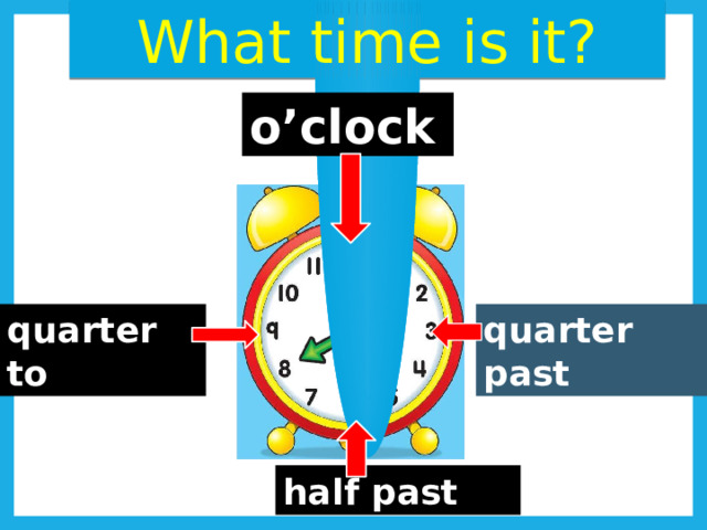 What time is it? o’clock quarter past quarter to half past 