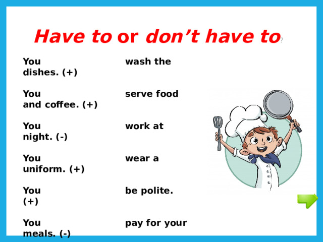 Have to or don’t have to ? You wash the dishes. (+)  You serve food and coffee. (+)  You work at night. (-)  You wear a uniform. (+)  You be polite. (+)  You pay for your meals. (-) 