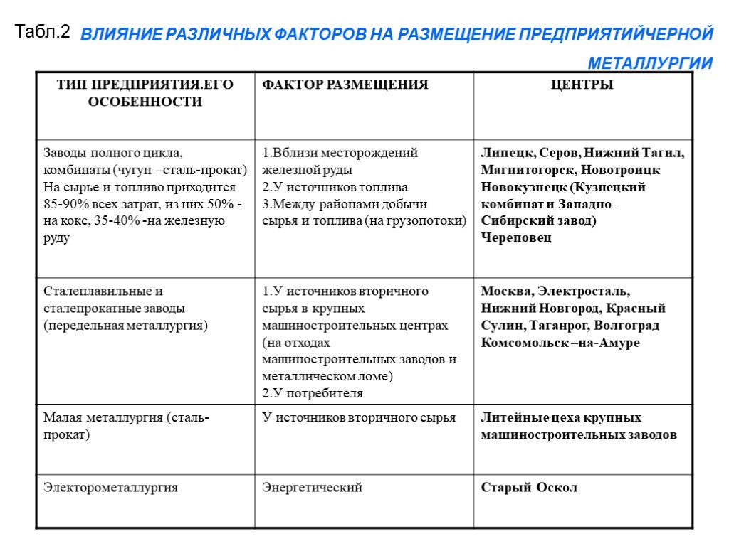 Единый файл со всеми практическими работами по географии на 2023-2024 у.г.