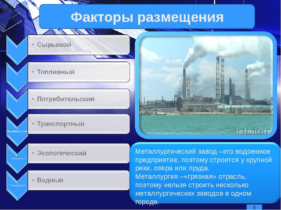 Практическая работа организация производства