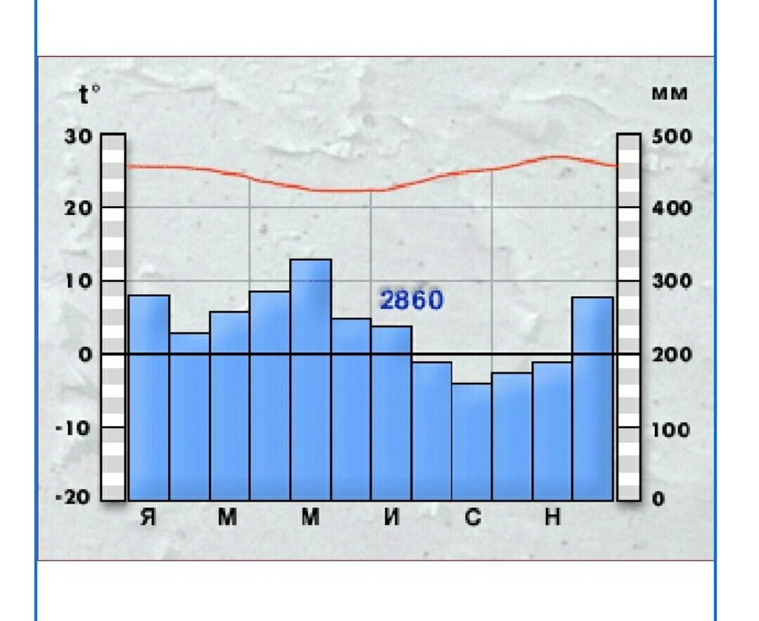 Единый файл со всеми практическими работами по географии на 2023-2024 у.г.