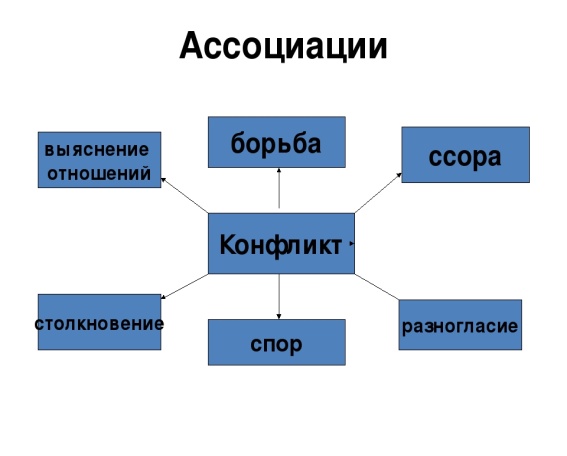 Перед тобой ряд слов в различной степени