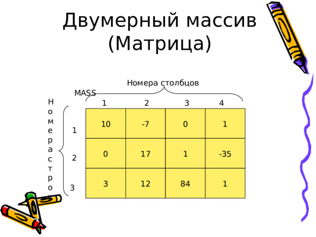 Двумерный массив ( Матрица) Номе  р  а  с  т  р  о  к Номера столбцов MASS 2 3 4 1 1 0 -7 10 1 0 17 -35 1 2 3 12 84 1 3 