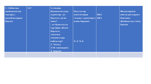 5. Сабактын жыйынтыгын чыгаруу; натыйжаларын баалоо 5-6 1 1.теманы бышыктоо үчүн суроолор: -үч бурчтук деген эмне? - үч бурчтуктун түрлөрүн айтып бергиле.     -негизги элементтери кайсылар? Окуучулар маселелерди талдап, суроолорго жооп беришет 2. Талкуу       НК2   3.Үй тапшырма: Фигралардын көптүгүнө карата бааланат. Жыйынтык-тоочу баалоо   НК3 4. Баалоо     № 5; № 6. 