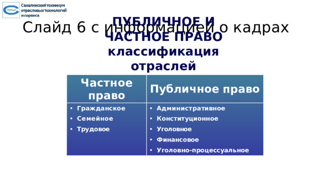 Слайд 6 с информацией о кадрах ПУБЛИЧНОЕ И ЧАСТНОЕ ПРАВО классификация отраслей  Частное  право Публичное право Гражданское Администра ти в ное Семейное Конституционное Трудовое Уголовное Финансовое Уголовно-процессуальное  