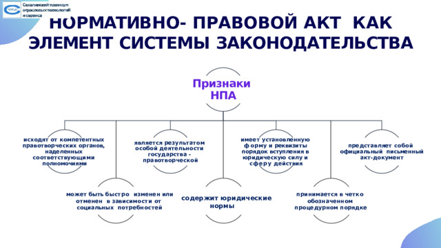 НО Р МАТИВ НО -  П Р А В ОВОЙ  А К Т  К А К  ЭЛЕМЕНТ  СИСТЕМЫ  ЗАКОНОДАТЕЛЬСТВА   Признаки НПА представляет  собой  официальный  письменный  акт-документ является результатом особой деятельности государства - правотворческой исходят от компетентных  правотворческих органов,  наделенных  соответствующими  полномочиями имеет  установленную  ф о р м у  и  реквизи т ы порядок вступления в  юридическую силу и  сферу  действия может быть быстро  и з м ене н  ил и  от м енен в  зависи м ост и  от социальных  потребностей принимается в четко обозначенном процедурном порядке содержит юридические  нормы 