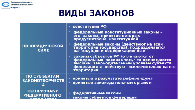 ВИД Ы  ЗАКОН О В ПО ЮРИДИЧЕСКОЙ СИЛЕ конституция РФ ПО СУБЪЕКТАМ ЗАКОНОТВОРЧЕСТВА федеральные конституционные законы – это законы, принятие которых предусмотрено конституцией федеральные законы (действуют на всей территории государства), подразделяются на текущие и кодификационные законы субъектов РФ (отличаются от федеральных законов тем, что принимаются высшим законодательным уровнем субъекта федерации и действуют исключительно на его территории принятые в результате референдума принятые законодательным органом ПО ПРИЗНАКУ ФЕДЕРАТИВНОГО УСТРОЙСТВА федеративные законы законы субъектов федерации 
