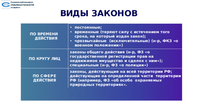 ВИД Ы  ЗАКОН О В ПО  ВРЕМЕНИ  ДЕЙСТВИЯ постоянные; временные (теряют силу с истечением того срока, на который издан закон); чрезвычайные (исключительные) (н-р, ФКЗ «о военном положении») ПО  КРУГУ  ЛИЦ законы общего действия (н-р, ФЗ «о ПО  СФЕРЕ  ДЕЙСТВИЯ государственной регистрации прав на недвижимое имущество и сделок с ним»); специальные (н-р, ФЗ «о полиции») законы, действующие на всей территории РФ; действующие на определенной части территории РФ (например, ФЗ «об особо охраняемых природных территориях». 